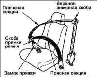 1.2.2 Элементы систем безопасности автомобиля Хонда Аккорд 1998