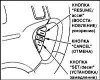 1.2.3 Оборудование автомобиля, расположение приборов и органов управления Хонда Аккорд 1998