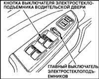 1.2.3 Оборудование автомобиля, расположение приборов и органов управления Хонда Аккорд 1998