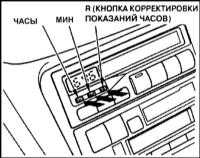 1.2.3 Оборудование автомобиля, расположение приборов и органов управления Хонда Аккорд 1998