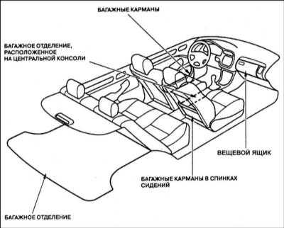 1.2.5 Приемы эксплуатации Хонда Аккорд 1998