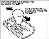 1.2.5 Приемы эксплуатации Хонда Аккорд 1998