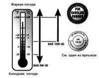 2.3 Настройки и текущее обслуживание Хонда Аккорд 1998