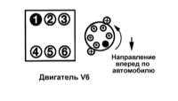 2.3 Настройки и текущее обслуживание Хонда Аккорд 1998