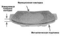 2.16  Проверка тормозной системы Хонда Аккорд 1998