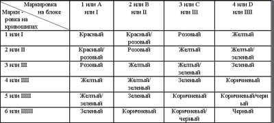 3.3.20 Проверка состояния и подбор вкладышей коренных и шатунных подшипников Хонда Аккорд 1998