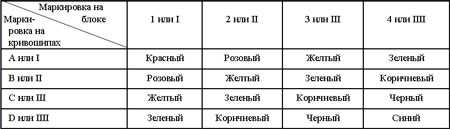 3.3.20 Проверка состояния и подбор вкладышей коренных и шатунных подшипников Хонда Аккорд 1998
