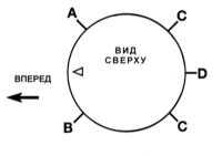 3.3.25 Установка шатунно-поршневых сборок и проверка величины рабочих Хонда Аккорд 1998