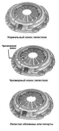 8.5 Снятие, проверка состояния и установка компонентов сборки сцепления Хонда Аккорд 1998