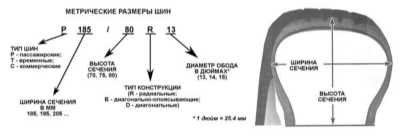 10.21  Колеса и шины - общая информация Хонда Аккорд 1998