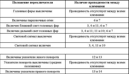 12.6 Проверка исправности функционирования и замена подрулевых переключателей Хонда Аккорд 1998
