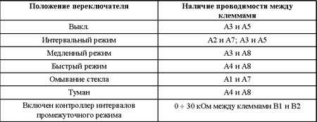 12.7 Проверка исправности функционирования и замена выключателя зажигания Хонда Аккорд 1998