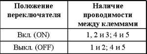 12.8 Проверка исправности функционирования и замена выключателей панели Хонда Аккорд 1998