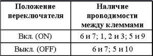 12.8 Проверка исправности функционирования и замена выключателей панели Хонда Аккорд 1998