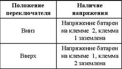 12.22 Электропривод стеклоподъемников - общие сведения и проверка исправности Хонда Аккорд 1998