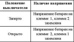 12.23 Единый замок - общие сведения и проверка исправности функционирования Хонда Аккорд 1998