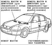 1.2  Идентификационные номера Хонда Цивик