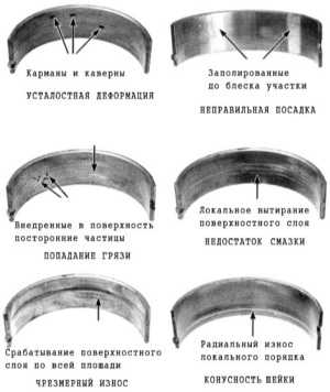 4.3.20 Проверка состояния и подбор вкладышей коренных и шатунных подшипников коленчатого вала роверка состояния Хонда Цивик