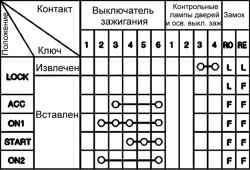 2.5.8 Выключатель (замок) зажигания Хендай Соната