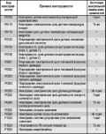 2.6.9 Система самодиагностики Хендай Соната