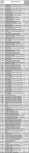 2.6.9 Система самодиагностики Хендай Соната