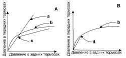 6.6 Антиблокировочная система тормозов Хендай Соната