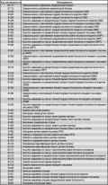 8.2 Подушки безопасности Хендай Соната