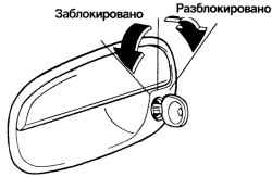 1.2.3 Замки дверей Хендай Матрикс