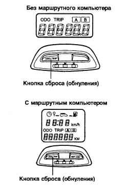 1.3.2 Комбинация приборов Хендай Матрикс