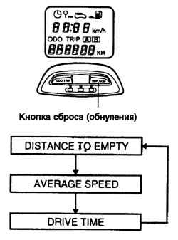 1.3.2 Комбинация приборов Хендай Матрикс