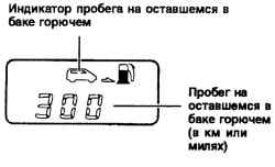 1.3.2 Комбинация приборов Хендай Матрикс