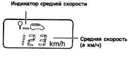 1.3.2 Комбинация приборов Хендай Матрикс
