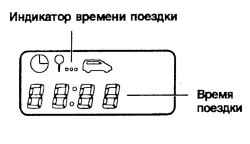 1.3.2 Комбинация приборов Хендай Матрикс