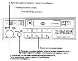 1.4.3 Работа стереоприемника (Н220) (дополнительное оборудование) Хендай Матрикс