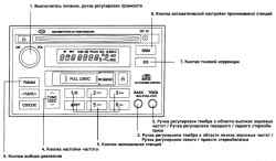 1.4.4 Работа стереоприемника (Н280) (дополнительное оборудование) Хендай Матрикс