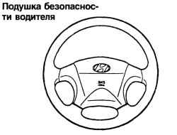 1.6.6 Дополнительная система пассивной безопасности (SRS) – надувные подушки безопасности Хендай Матрикс
