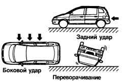 1.6.6 Дополнительная система пассивной безопасности (SRS) – надувные подушки безопасности Хендай Матрикс