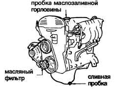 1.7.12 Проверка технического состояния автомобиля Хендай Матрикс
