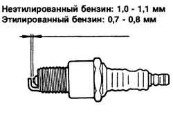 1.7.12 Проверка технического состояния автомобиля Хендай Матрикс