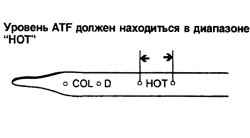 1.7.12 Проверка технического состояния автомобиля Хендай Матрикс