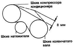 1.7.13 Уход за кондиционером Хендай Матрикс