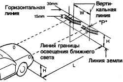 1.7.23 Замена ламп системы освещения автомобиля Хендай Матрикс
