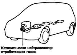 1.7.25 Система снижения токсичности Хендай Матрикс