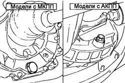 2.2.4 Снятие и установка двигателя и коробки передач в сборе Хендай Матрикс