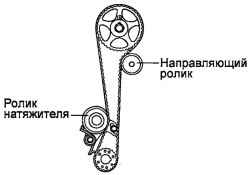 2.3.2 Регулировка натяжения ремня привода ГРМ Хендай Матрикс