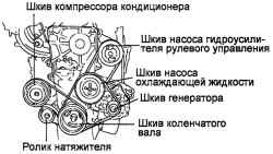 2.3.3 Регулировка ремня привода навесных агрегатов Хендай Матрикс