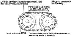 2.3.5 Проверка и регулировка зазора в приводе клапанов Хендай Матрикс