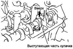 2.3.5 Проверка и регулировка зазора в приводе клапанов Хендай Матрикс