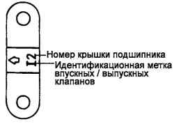 2.3.5 Проверка и регулировка зазора в приводе клапанов Хендай Матрикс