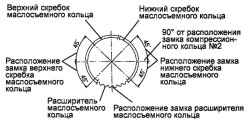 2.3.8 Разборка и сборка шатунно-поршневой группы Хендай Матрикс